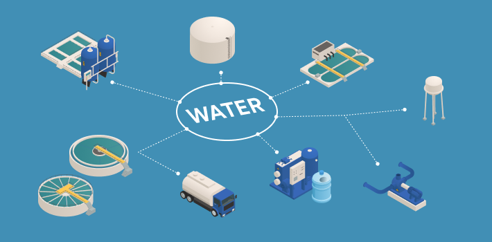 top water tech companies