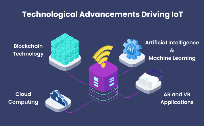 Industrial IoT in India