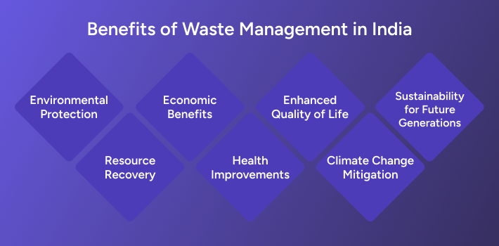 best waste management in india
